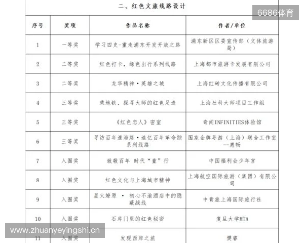 全运男足U20铜牌赛-上海vs山东首发:蒯纪闻、刘诚宇、依木兰登场 全运男足U20铜牌赛-上海vs山东首发:蒯纪闻、刘诚宇、依木兰登场